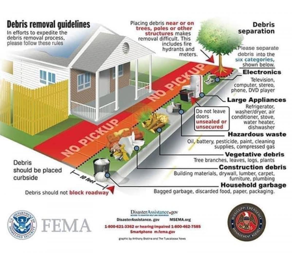 Debris Removal
